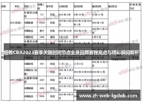 细数CBA2023赛季关键时间节点全景回顾赛程亮点与精彩瞬间解析