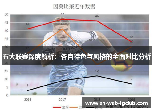 五大联赛深度解析：各自特色与风格的全面对比分析