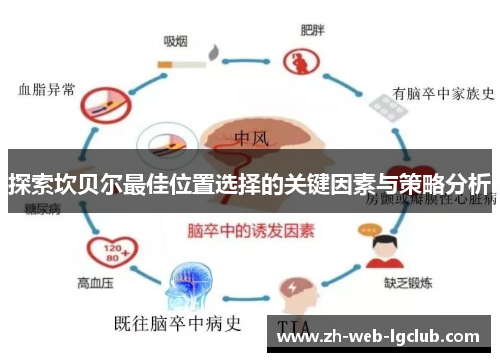 探索坎贝尔最佳位置选择的关键因素与策略分析