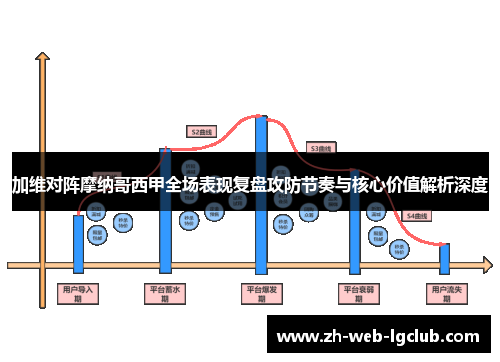 加维对阵摩纳哥西甲全场表现复盘攻防节奏与核心价值解析深度