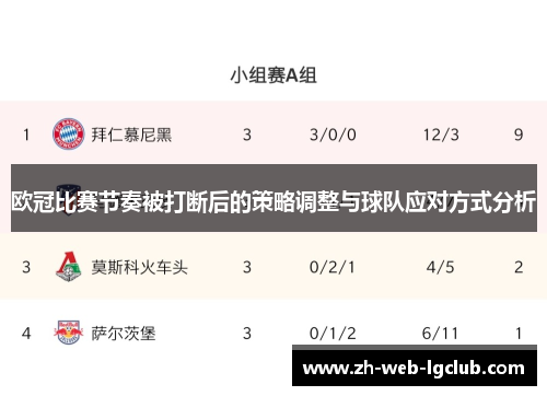 欧冠比赛节奏被打断后的策略调整与球队应对方式分析