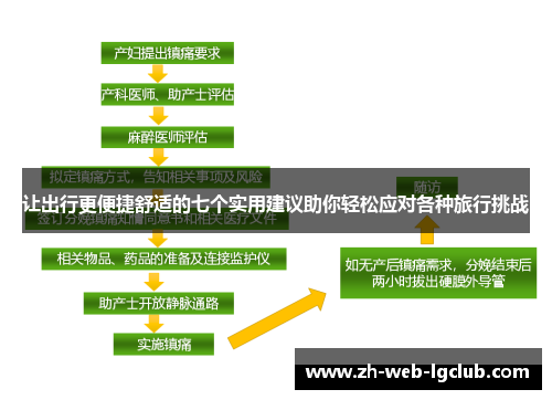 让出行更便捷舒适的七个实用建议助你轻松应对各种旅行挑战