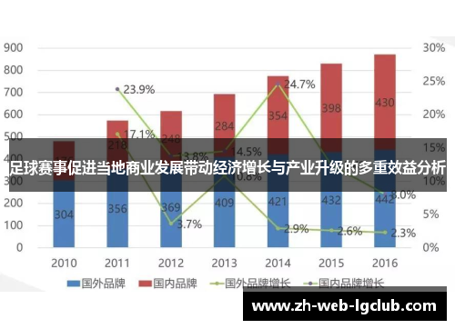 足球赛事促进当地商业发展带动经济增长与产业升级的多重效益分析 足球赛事促进当地商业发展带动经济增长与产业升级的多重效益分析