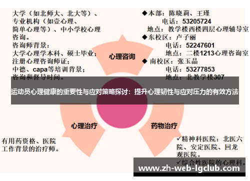 运动员心理健康的重要性与应对策略探讨:提升心理韧性与应对压力的有效方法 运动员心理健康的重要性与应对策略探讨:提升心理韧性与应对压力的有效方法